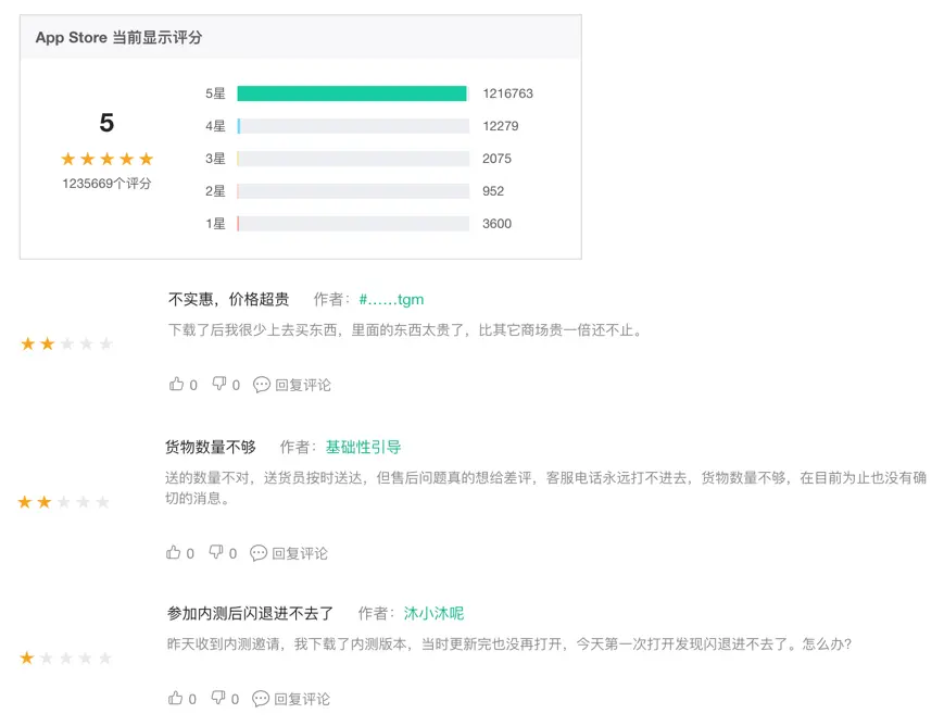 生鲜市场混战_前置仓模式_盒马鲜生运营模式分析