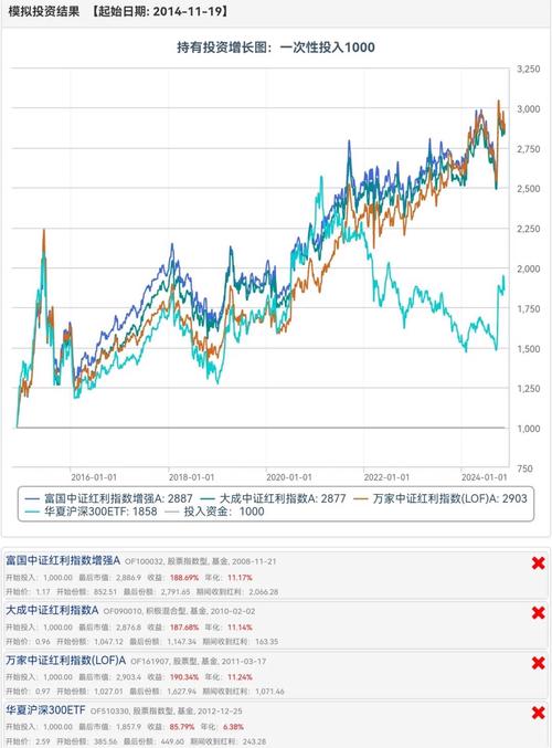 红利指数_红利指数基金_红利指数的核心筛选条件