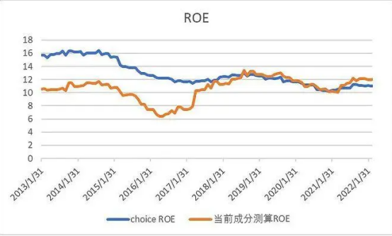 红利指数的核心筛选条件_红利指数_红利指数基金