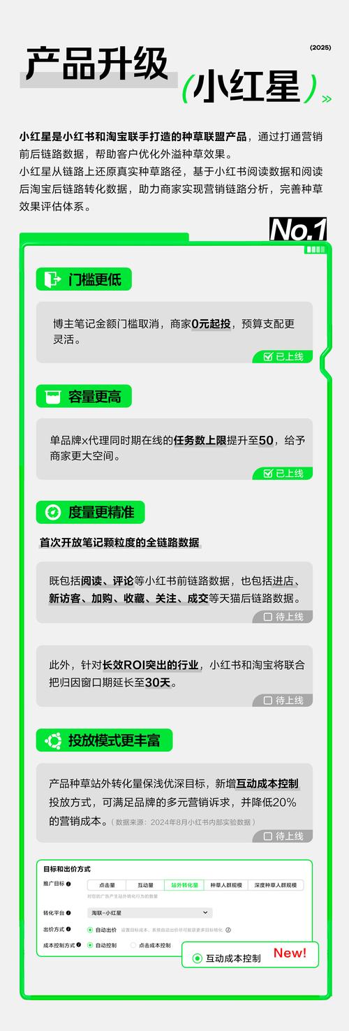  红猫计划种草营销 _淘宝天猫小红书战略合作 _淘宝运营流程是什么