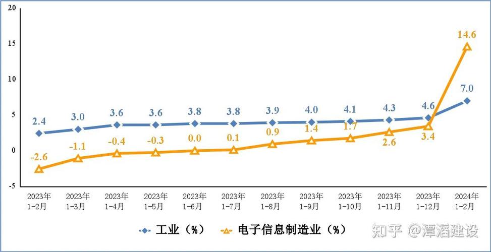 电子信息产业出口受制缩影，美国金融危机冲击我国经济？