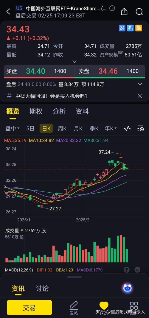 阿里巴巴1+6+N组织变革_阿里巴巴美股涨幅_招行 美股