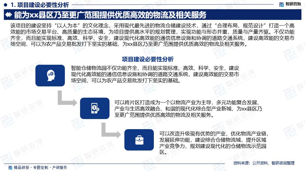 物流公司可行性报告_智能云仓储物流产业园项目可行性研究报告_智研咨询智能仓储物流系统分析