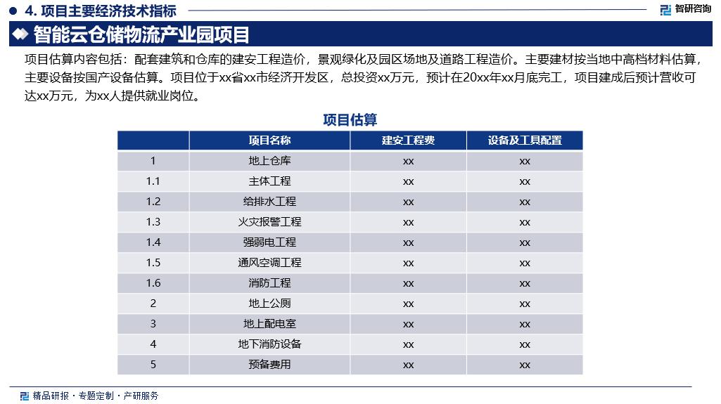 智研咨询智能仓储物流系统分析_智能云仓储物流产业园项目可行性研究报告_物流公司可行性报告