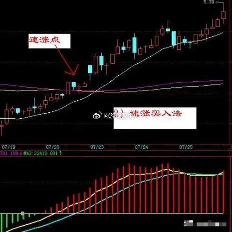 盘后如何快速选出超短线需密切关注的票？且看此方法