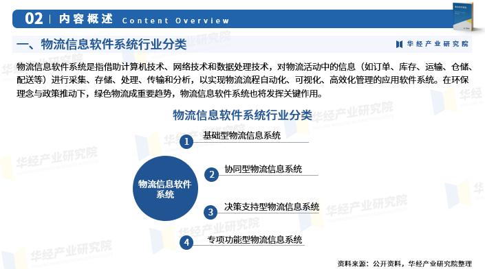 物流公司可行性报告_中国物流信息软件系统行业发展全景监测及投资方向研究报告_物流信息软件系统市场规模分析