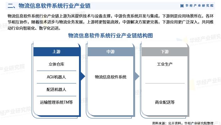 物流公司可行性报告_物流信息软件系统市场规模分析_中国物流信息软件系统行业发展全景监测及投资方向研究报告
