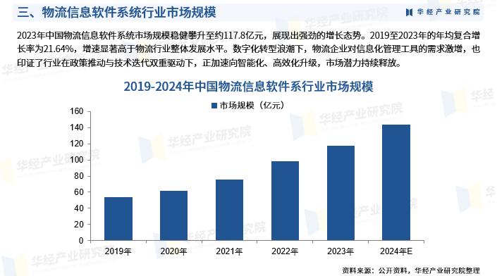 物流信息软件系统市场规模分析_物流公司可行性报告_中国物流信息软件系统行业发展全景监测及投资方向研究报告