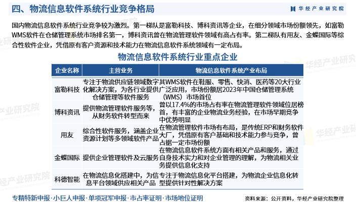 中国物流信息软件系统行业发展全景监测及投资方向研究报告_物流公司可行性报告_物流信息软件系统市场规模分析