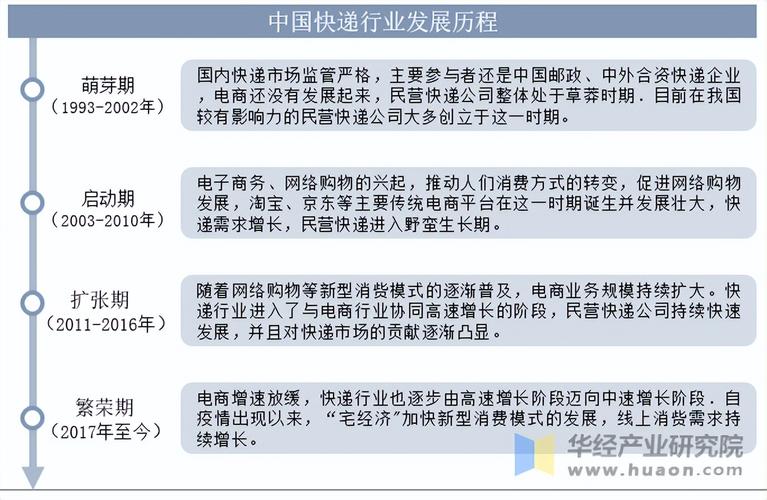 物流公司可行性报告_中国物流信息软件系统行业发展全景监测及投资方向研究报告_物流信息软件系统市场规模分析