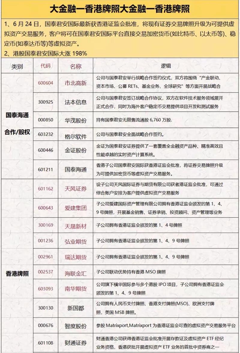 6月24日国泰君安国际成首家港中资券商可交易虚拟资产