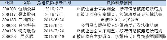 欣泰电气300372.SZ_锐奇股份300126.SZ_300117股票