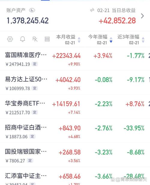 基金卖出时机_上海久有基金骗局_基金长期持有信号