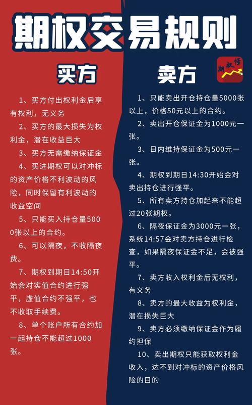 股票期权标的条件_股票期权交易时间_股票买卖委托有效期