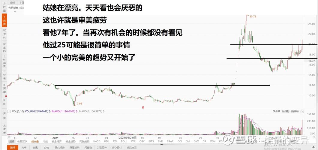 有研新材2017年限售股即将解禁，对当前股价会有何影响？