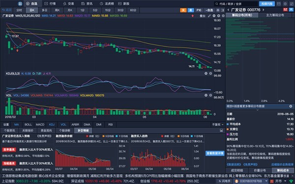 广发操盘手截图