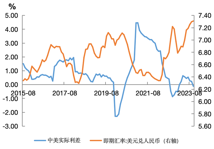 人民币升值的有利影响是_人民币升值的影响总结_人民币升值影响分析