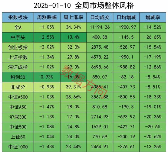 春节后A股走势较强，沪指重上2800点，券商观点分歧几何？