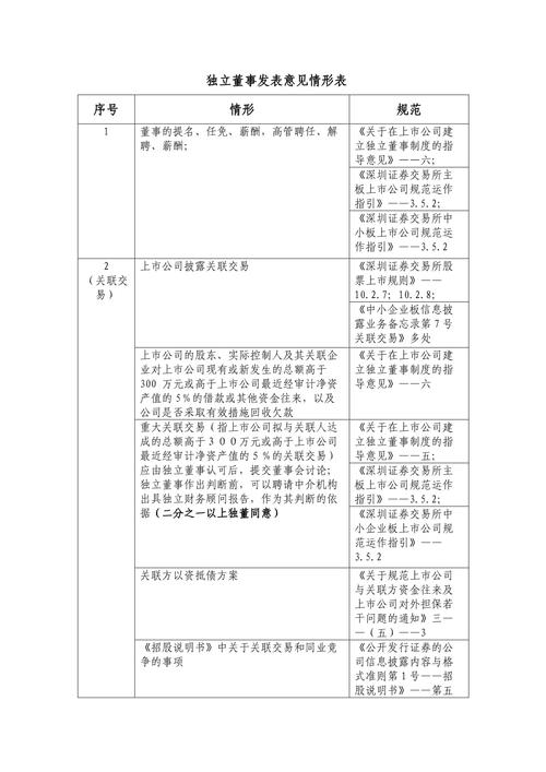 首期股权激励计划调整内容及影响，独立董事有何意见？
