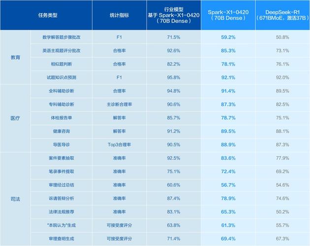 开源证券陈宝健评科大讯飞：2025Q1收入增长，星火X1升级获买入评级