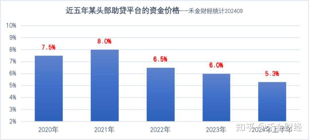 2024年资金荒下：消金银行困境尽显，中小机构喝汤难