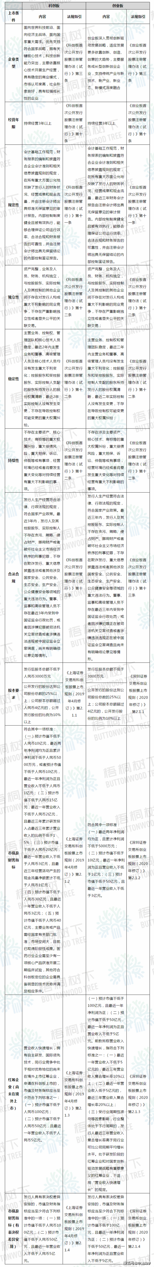 科创板32家公司上市，研发支出处理引关注，专家提醒合规操作