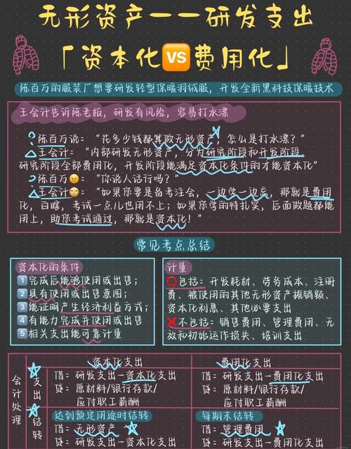 研发支出费用化是什么_什么是研发费用资本化_研发支出资本化条件