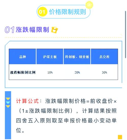 股票交易规则与限制_A股交易时间涨跌幅限制_股票买卖委托有效期