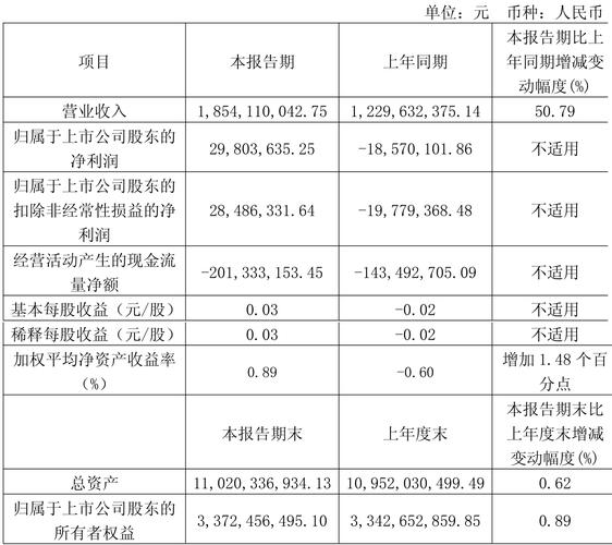 国电电力股票历史最低价格_国电电力盈利能力上升原因_国电电力2023年年报分析