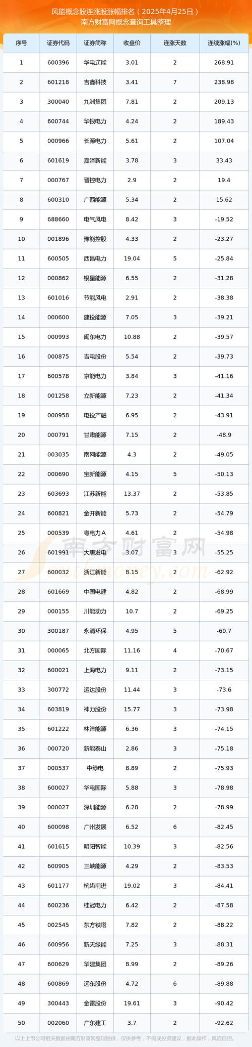 能源互联网概念股领跌？9月28日复盘分析：正泰电器、阳光电源等个股表现一览