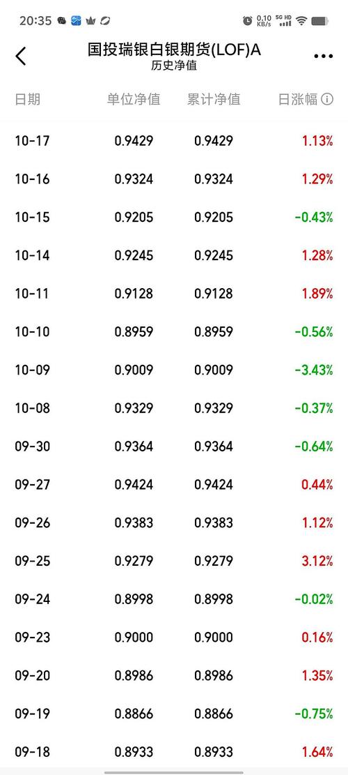 每日净值估值怎么看？看懂开放式基金净值表只需三步