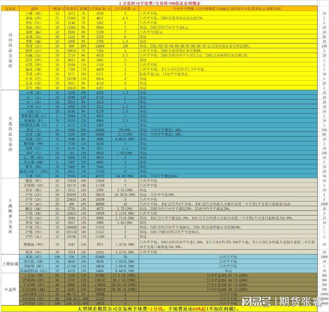国内期货市场交易时段及合约组成介绍，含到期交割日注意事项
