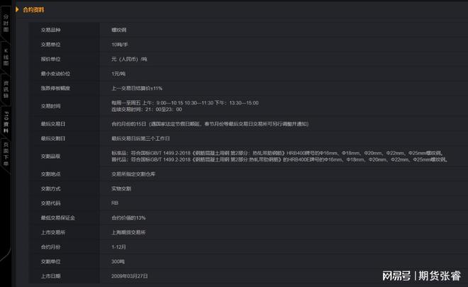 期货交易规定时间是多久_期货交易时间怎么规定_期货交易规定时间有哪些