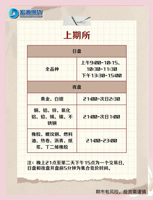 期货交易规定时间是多久_期货交易时间怎么规定_期货交易规定时间有哪些