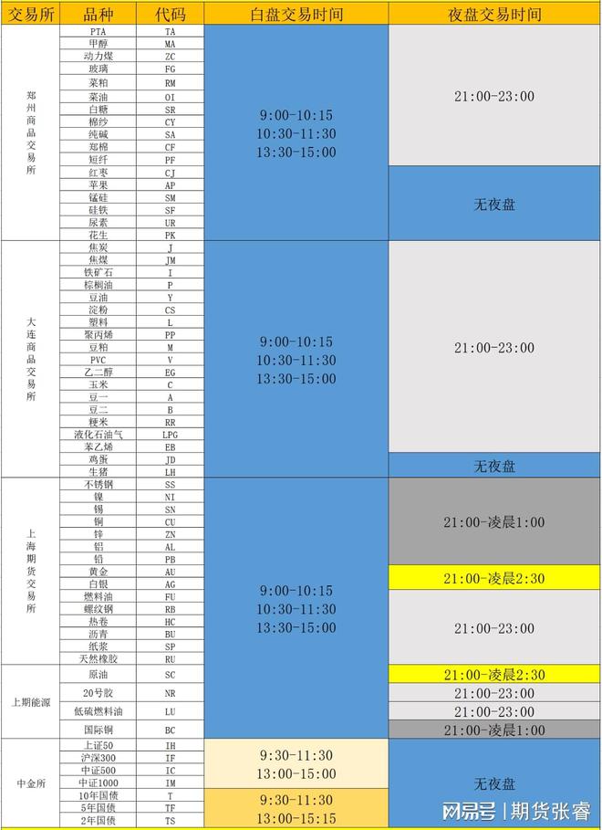 期货交易时间怎么规定_期货交易规定时间有哪些_期货交易规定时间是多久
