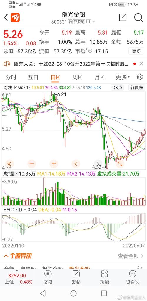 豫光金铅基本信息及财务状况全解析，股票代码600531你了解多少？