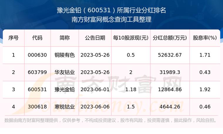 豫光金铅股票行情_股票豫光金铅今日价格_股吧豫光金铅