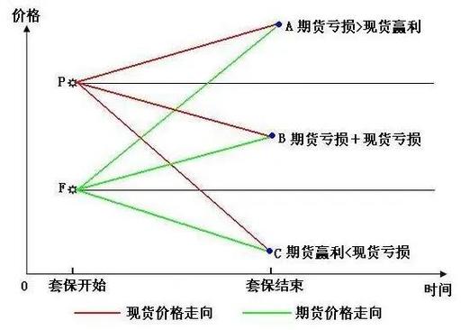 期货交易具体时间_期货交易时间怎么规定_期货交易规定时间是多久