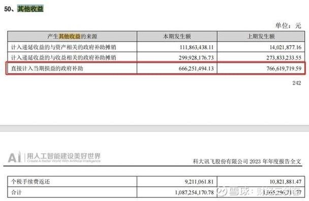  科大讯飞AI造假事件 __科大讯飞股票千股千评