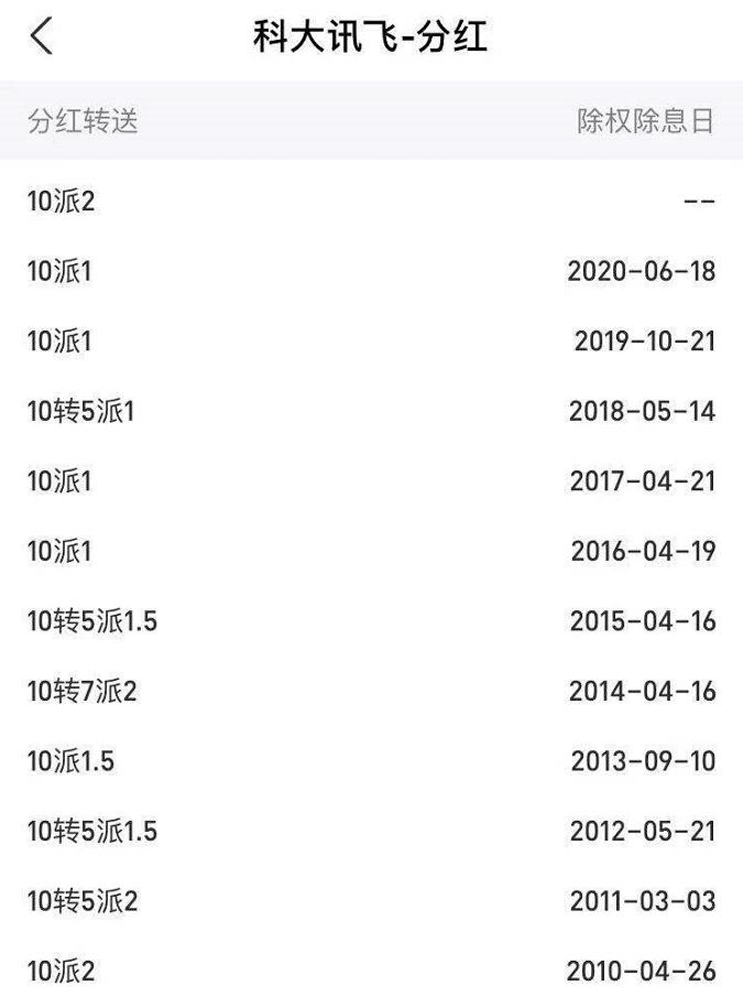 科大讯飞智能语音投资回报分析_2010年科大讯飞股价走势_科大讯飞股票千股千评
