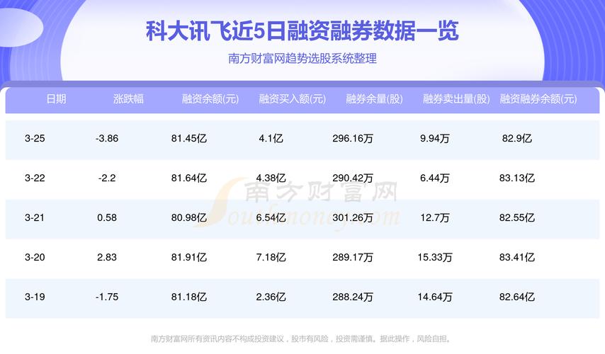 科大讯飞股票千股千评_2010年科大讯飞股价走势_科大讯飞智能语音投资回报分析