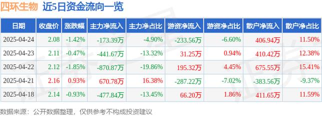 四环生物抗癌新药_抗癌新药股票_2024年抗癌龙头股票分析