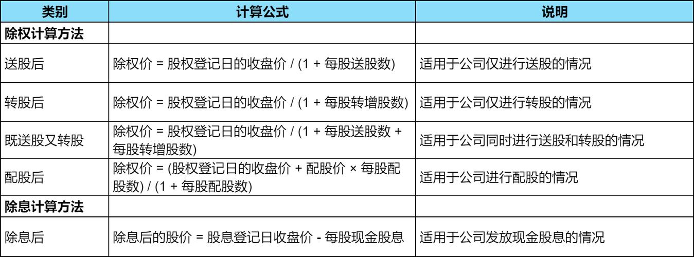 除息除权报价价格怎么算？沪市、深市计算方式大不同