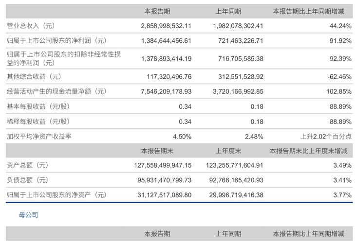 长城证券2025年上半年营收情况及分红决策分析，撤否率惊人？