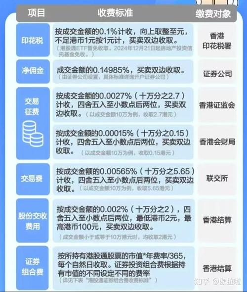港股通交易费用详解：五大费用构成解析，附具体收费标准与注意事项