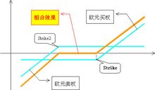 金融期权与期货：标的物差异解析、交易特性对比与市场发展展望