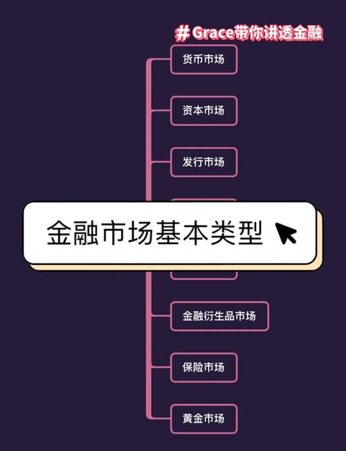 金融期权与金融期货区别_金融期权标的物分析_期权是金融衍生品吗