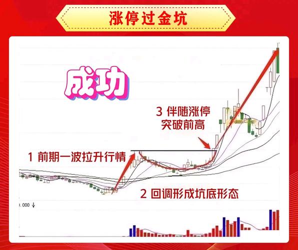 主力对倒放量突破陷阱_平台突破放量选股器_业绩公告前放量出货陷阱