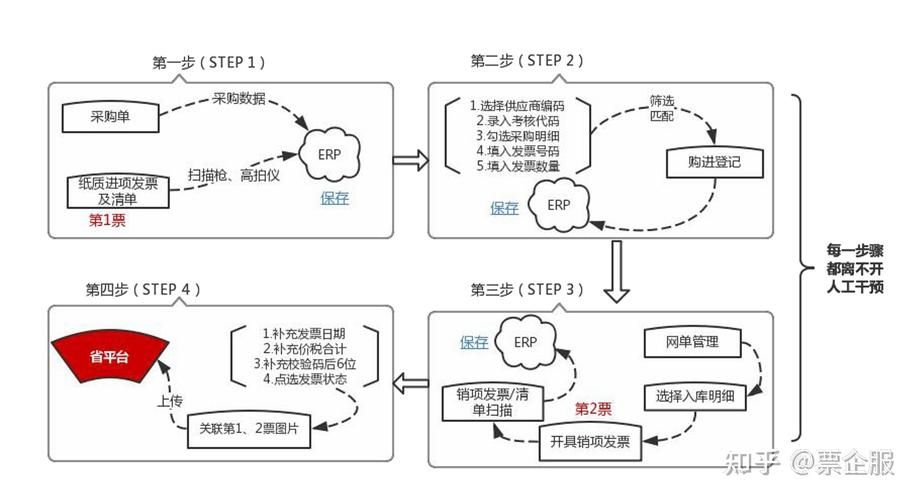 药品两票制配送企业配送点什么意思_两票制药品流通环节监管_两票制政策全国推行
