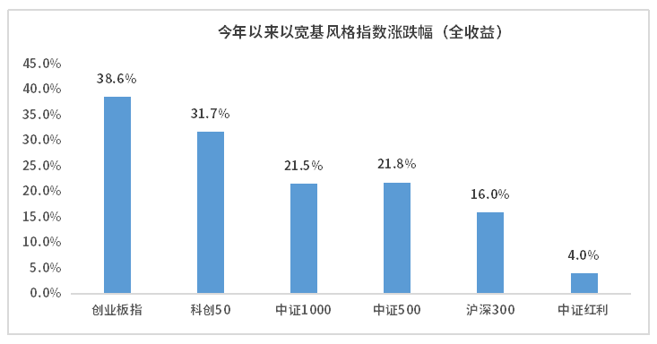 红利模型过时了？揭秘高股息+高现金流+低估值的投资新选择
